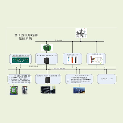 智能电网接入及光伏微网储能系统解决方案